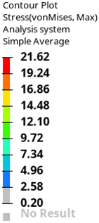 Top Blade Data